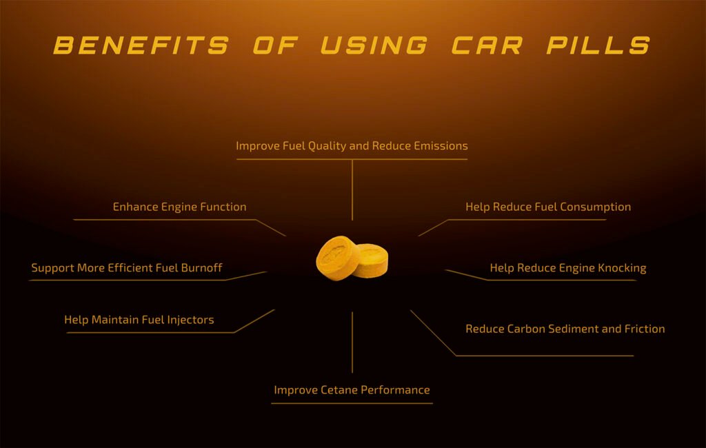 benefits-of-using-carpills-advanced-solid-fuel-additive-engine-care-1.jpg